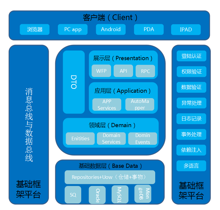 系統(tǒng)架構(gòu)