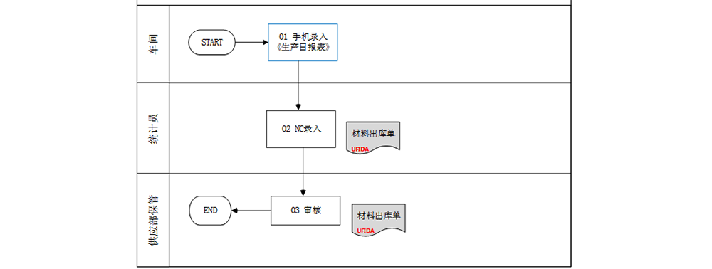 出庫(kù)業(yè)務(wù)1.png